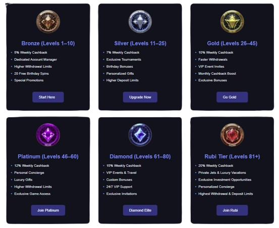 SlootZz Casino - VIP Program & Loyalty Program